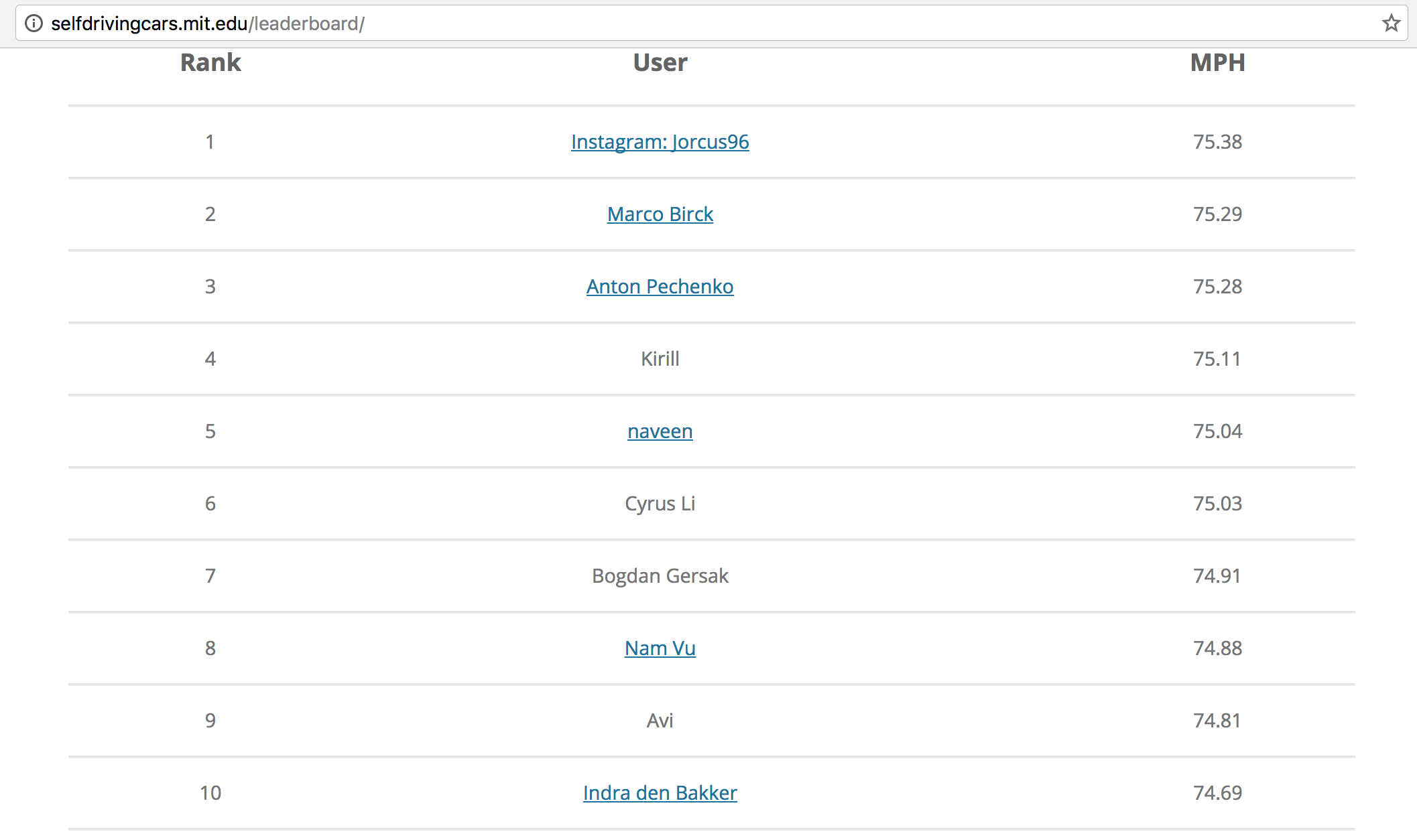 DeepTraffic 1.0 Leaderboard