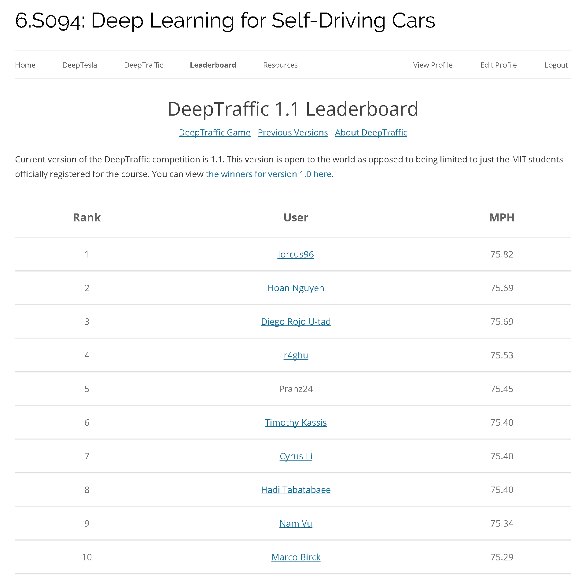 DeepTraffic 1.1 Leaderboard